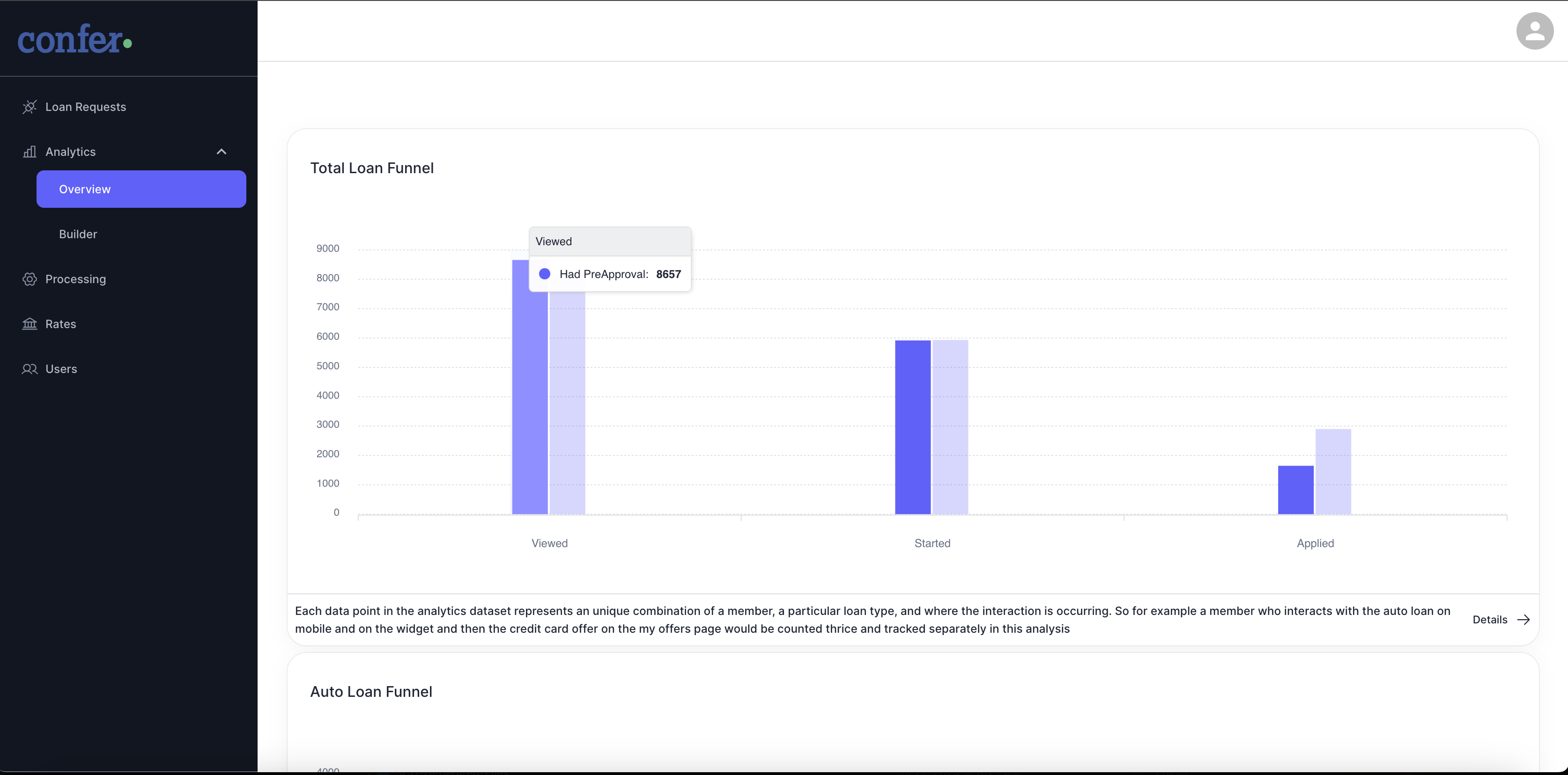 Dashboard Preview